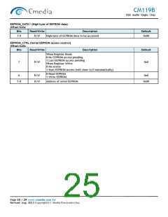 浏览型号CM119B的Datasheet PDF文件第25页