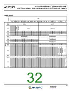 浏览型号ACS37800KMACTR-0305BI2C的Datasheet PDF文件第32页