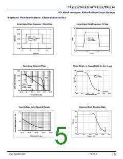 浏览型号TP2122的Datasheet PDF文件第5页