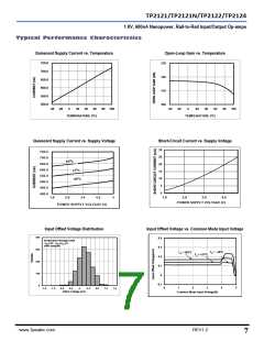 浏览型号TP2122的Datasheet PDF文件第7页