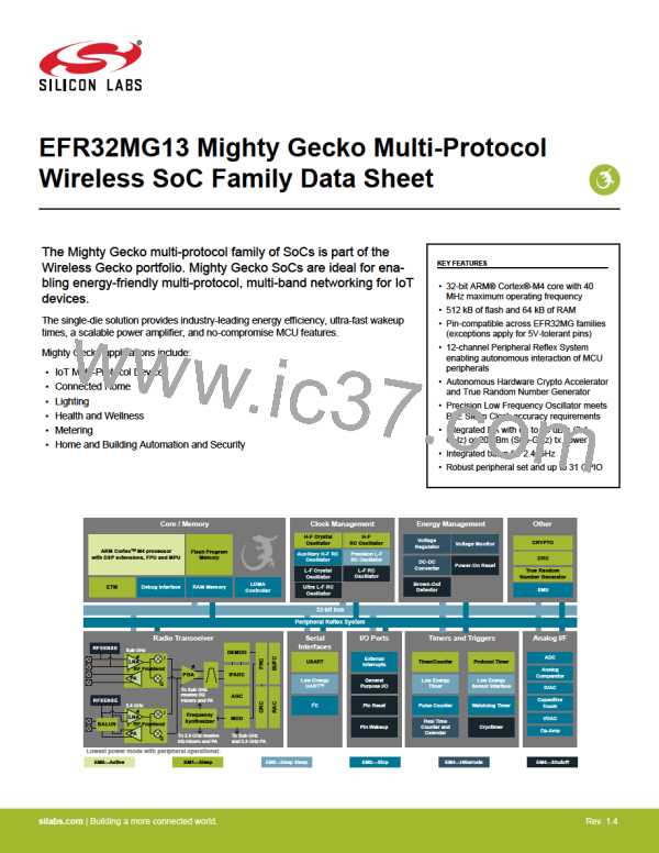 EFR32MG13P732F512IM32-D图片预览