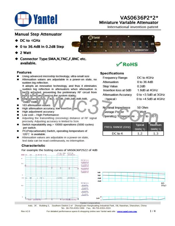 VAS0636PN51A图片预览