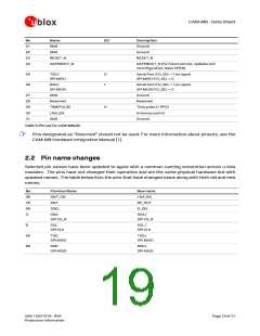 浏览型号CAM-M8C的Datasheet PDF文件第19页