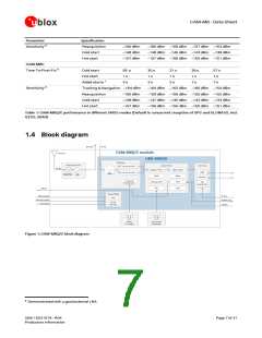 浏览型号CAM-M8C的Datasheet PDF文件第7页
