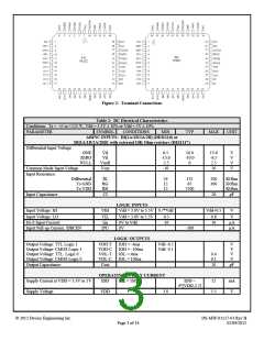 浏览型号DEI1117-QMS-G的Datasheet PDF文件第3页