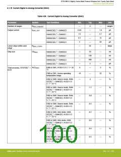 浏览型号EFR32MG13P732F512IM32-D的Datasheet PDF文件第100页