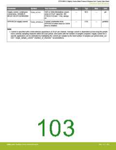 浏览型号EFR32MG13P732F512IM32-D的Datasheet PDF文件第103页