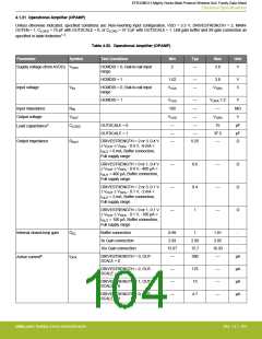 浏览型号EFR32MG13P732F512IM32-D的Datasheet PDF文件第104页