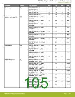 浏览型号EFR32MG13P732F512IM32-D的Datasheet PDF文件第105页