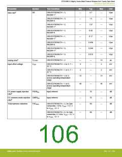 浏览型号EFR32MG13P732F512IM32-D的Datasheet PDF文件第106页