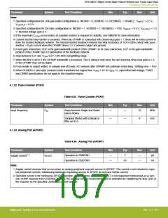 浏览型号EFR32MG13P732F512IM32-D的Datasheet PDF文件第107页