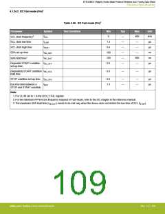 浏览型号EFR32MG13P732F512IM32-D的Datasheet PDF文件第109页