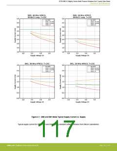 浏览型号EFR32MG13P732F512IM32-D的Datasheet PDF文件第117页