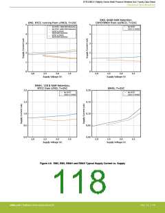 浏览型号EFR32MG13P732F512IM32-D的Datasheet PDF文件第118页