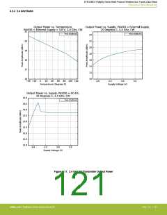 浏览型号EFR32MG13P732F512IM32-D的Datasheet PDF文件第121页