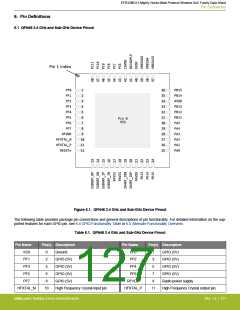 浏览型号EFR32MG13P732F512IM32-D的Datasheet PDF文件第127页