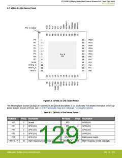 浏览型号EFR32MG13P732F512IM32-D的Datasheet PDF文件第129页