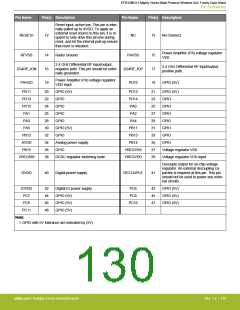 浏览型号EFR32MG13P732F512IM32-D的Datasheet PDF文件第130页