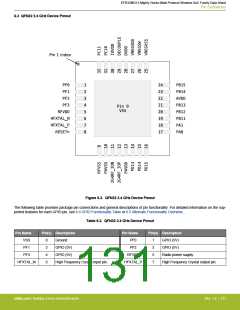浏览型号EFR32MG13P732F512IM32-D的Datasheet PDF文件第131页