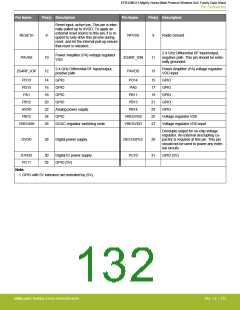 浏览型号EFR32MG13P732F512IM32-D的Datasheet PDF文件第132页