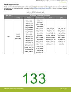 浏览型号EFR32MG13P732F512IM32-D的Datasheet PDF文件第133页
