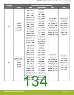 浏览型号EFR32MG13P732F512IM32-D的Datasheet PDF文件第134页