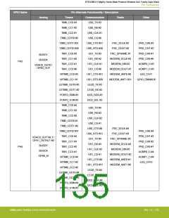 浏览型号EFR32MG13P732F512IM32-D的Datasheet PDF文件第135页