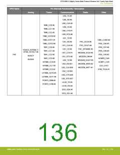 浏览型号EFR32MG13P732F512IM32-D的Datasheet PDF文件第136页