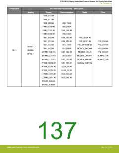 浏览型号EFR32MG13P732F512IM32-D的Datasheet PDF文件第137页