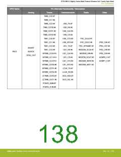 浏览型号EFR32MG13P732F512IM32-D的Datasheet PDF文件第138页