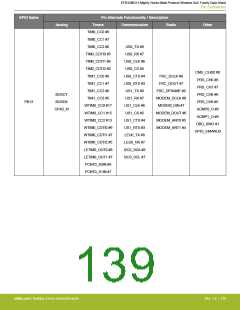 浏览型号EFR32MG13P732F512IM32-D的Datasheet PDF文件第139页