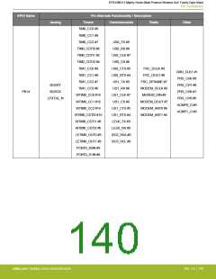浏览型号EFR32MG13P732F512IM32-D的Datasheet PDF文件第140页
