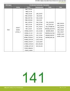 浏览型号EFR32MG13P732F512IM32-D的Datasheet PDF文件第141页