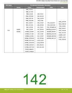 浏览型号EFR32MG13P732F512IM32-D的Datasheet PDF文件第142页