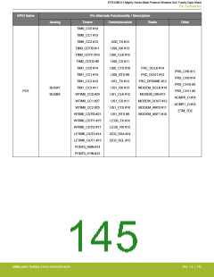 浏览型号EFR32MG13P732F512IM32-D的Datasheet PDF文件第145页