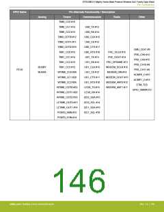 浏览型号EFR32MG13P732F512IM32-D的Datasheet PDF文件第146页