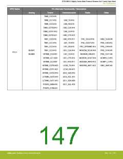 浏览型号EFR32MG13P732F512IM32-D的Datasheet PDF文件第147页