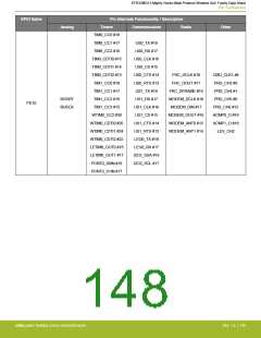 浏览型号EFR32MG13P732F512IM32-D的Datasheet PDF文件第148页