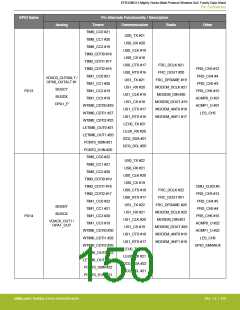 浏览型号EFR32MG13P732F512IM32-D的Datasheet PDF文件第150页