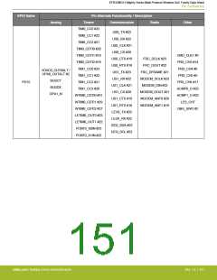 浏览型号EFR32MG13P732F512IM32-D的Datasheet PDF文件第151页