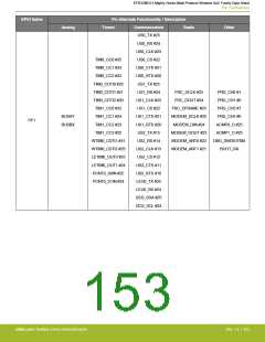浏览型号EFR32MG13P732F512IM32-D的Datasheet PDF文件第153页