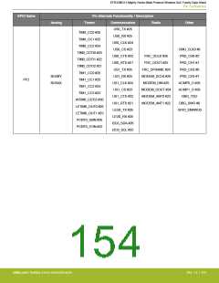 浏览型号EFR32MG13P732F512IM32-D的Datasheet PDF文件第154页