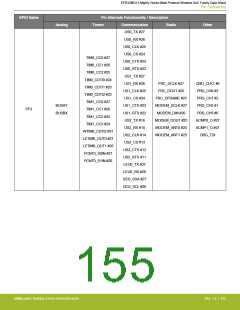 浏览型号EFR32MG13P732F512IM32-D的Datasheet PDF文件第155页