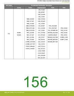浏览型号EFR32MG13P732F512IM32-D的Datasheet PDF文件第156页