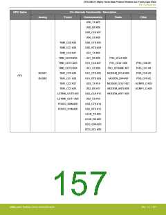 浏览型号EFR32MG13P732F512IM32-D的Datasheet PDF文件第157页