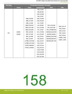 浏览型号EFR32MG13P732F512IM32-D的Datasheet PDF文件第158页