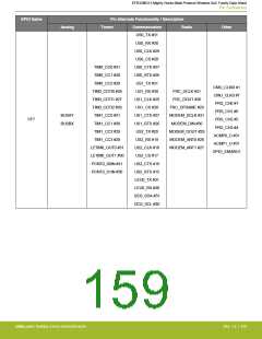 浏览型号EFR32MG13P732F512IM32-D的Datasheet PDF文件第159页