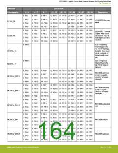 浏览型号EFR32MG13P732F512IM32-D的Datasheet PDF文件第164页