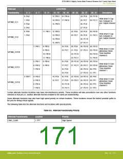 浏览型号EFR32MG13P732F512IM32-D的Datasheet PDF文件第171页