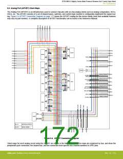 浏览型号EFR32MG13P732F512IM32-D的Datasheet PDF文件第172页